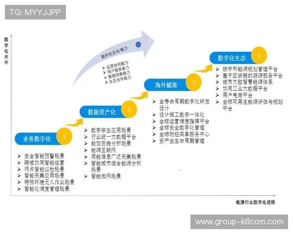 凯发数字站：未来数字经济发展趋势分析及企业应对策略全面解读